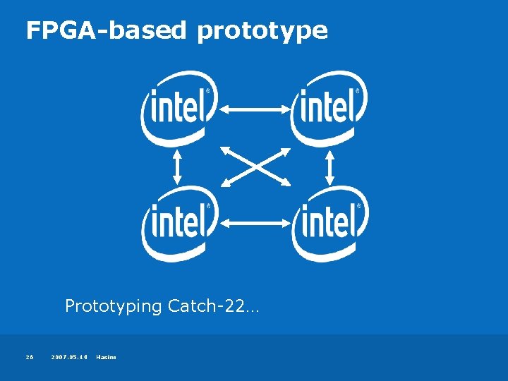 FPGA-based prototype Prototyping Catch-22… 26 2007. 05. 14 Hasim 