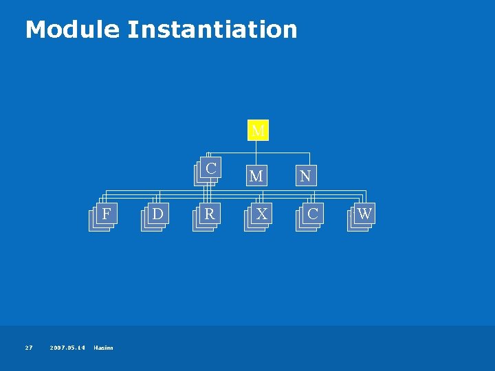 Module Instantiation U M FFF 27 2007. 05. 14 Hasim D D D CCC