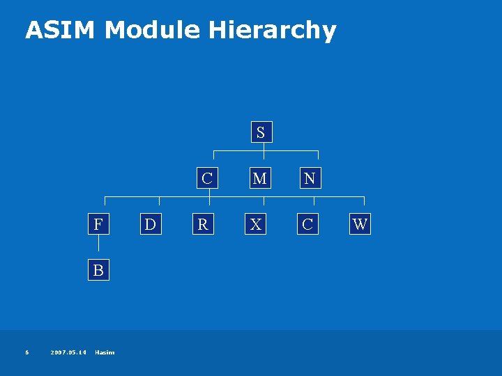 ASIM Module Hierarchy S F B 6 2007. 05. 14 Hasim D C M