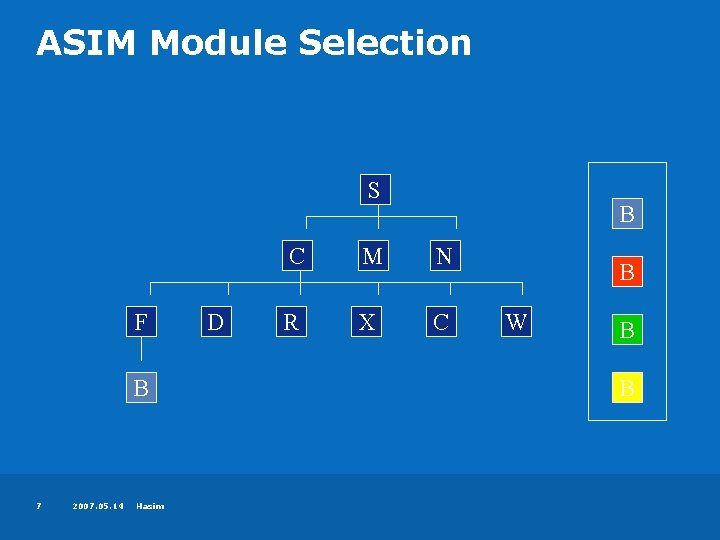 ASIM Module Selection S F B 7 2007. 05. 14 Hasim D B C