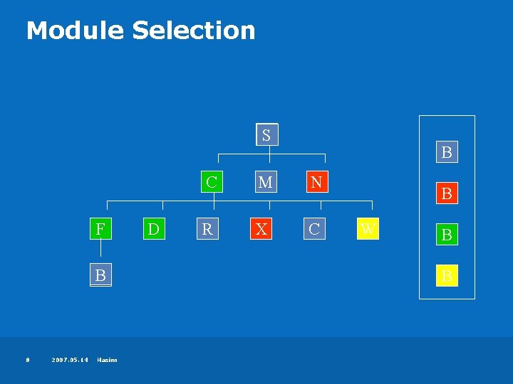 Module Selection S F B 8 2007. 05. 14 Hasim D B C M