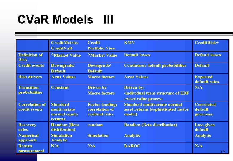 CVa. R Models III 12 