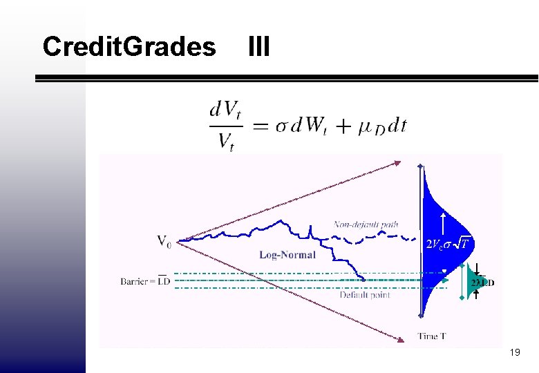 Credit. Grades III 19 