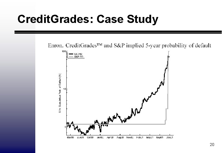 Credit. Grades: Case Study 20 