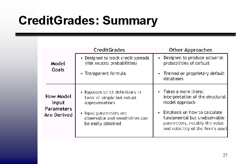 Credit. Grades: Summary 21 