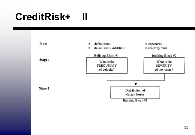 Credit. Risk+ II 25 