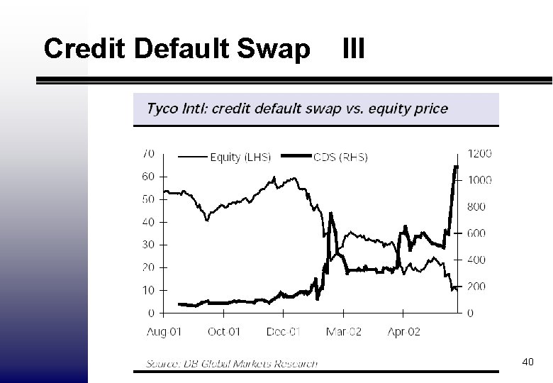 Credit Default Swap III 40 
