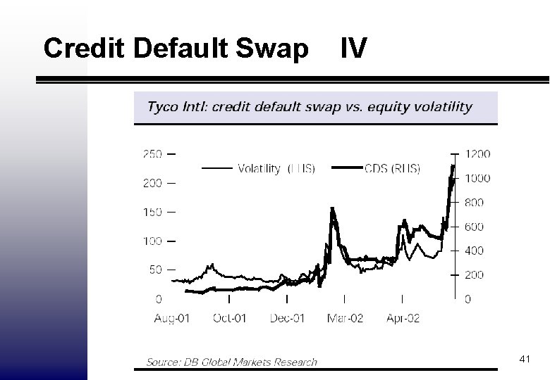 Credit Default Swap IV 41 