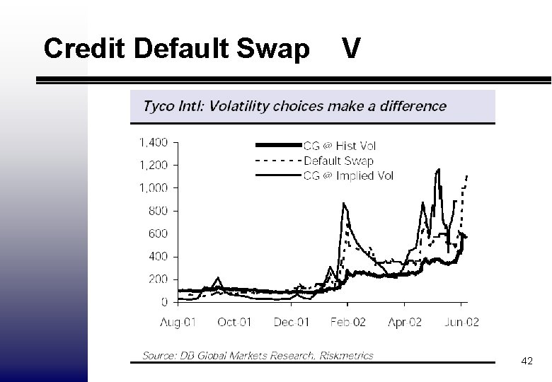 Credit Default Swap V 42 