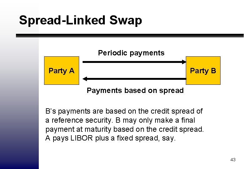 Spread-Linked Swap Periodic payments Party A Party B Payments based on spread B’s payments