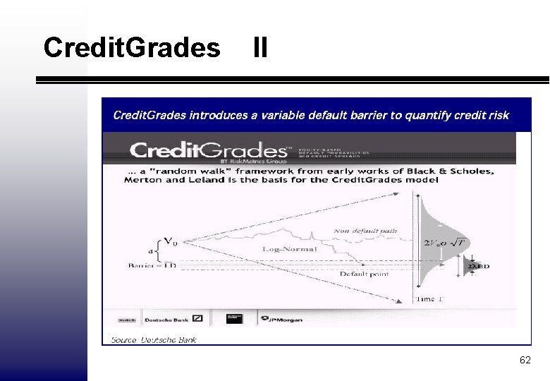 Credit. Grades II 62 