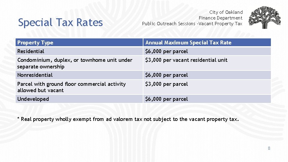 Special Tax Rates City of Oakland Finance Department Public Outreach Sessions -Vacant Property Tax