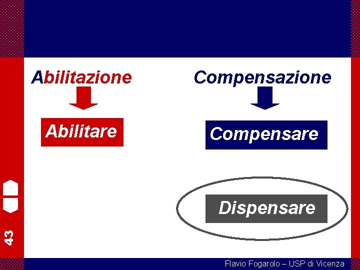 Abilitazione Compensazione Abilitare Compensare 43 Dispensare Flavio Fogarolo – USP di Vicenza 