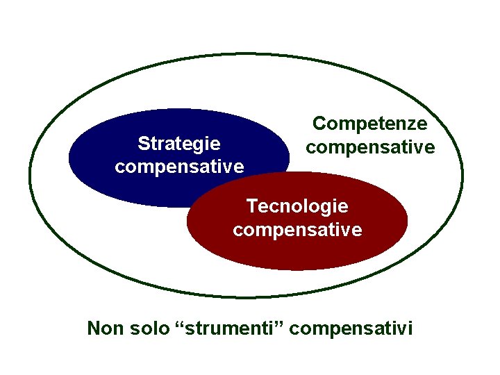 46 Strategie compensative Competenze compensative Tecnologie compensative Non solo “strumenti” compensativi Flavio Fogarolo –