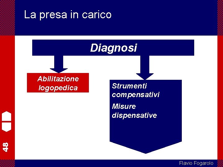 La presa in carico Diagnosi Strumenti compensativi Misure dispensative 48 Abilitazione logopedica Flavio Fogarolo