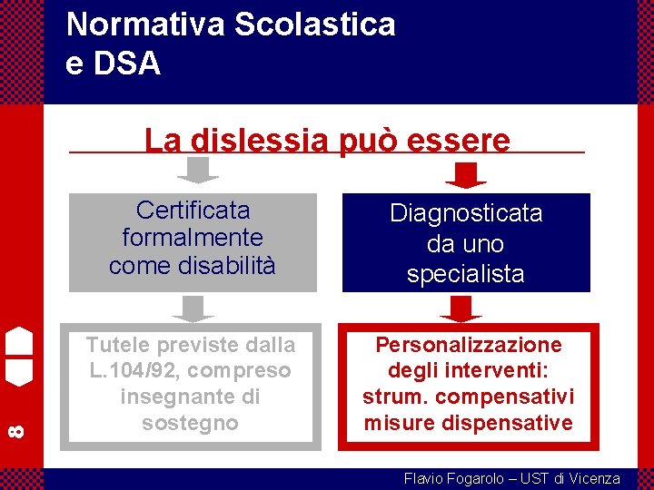 8 Normativa Scolastica e DSA La dislessia può essere Certificata formalmente come disabilità Diagnosticata