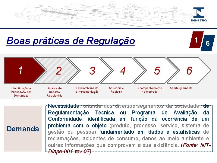 Boas práticas de Regulação 1 Identificação e Priorização das Demanda 2 Análise de Impacto