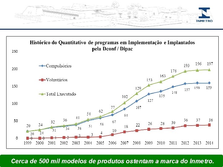 Cerca de 500 mil modelos de produtos ostentam a marca do Inmetro. 