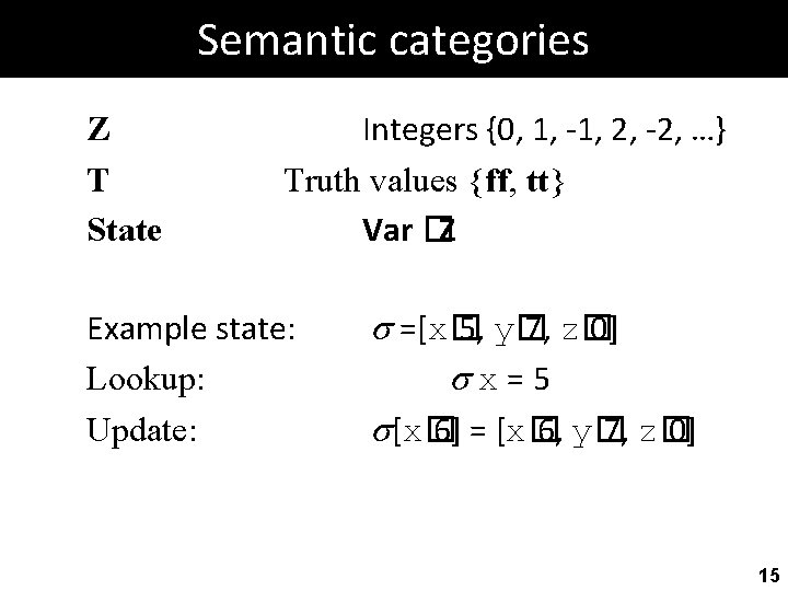 Semantic categories Z T State Integers {0, 1, -1, 2, -2, …} Truth values