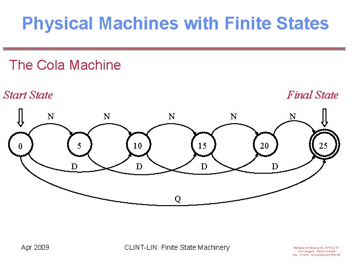 Physical Machines with Finite States The Cola Machine Start State Final State N 0