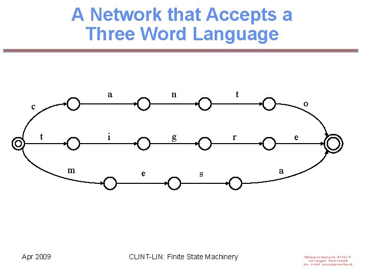 A Network that Accepts a Three Word Language a n t i g r