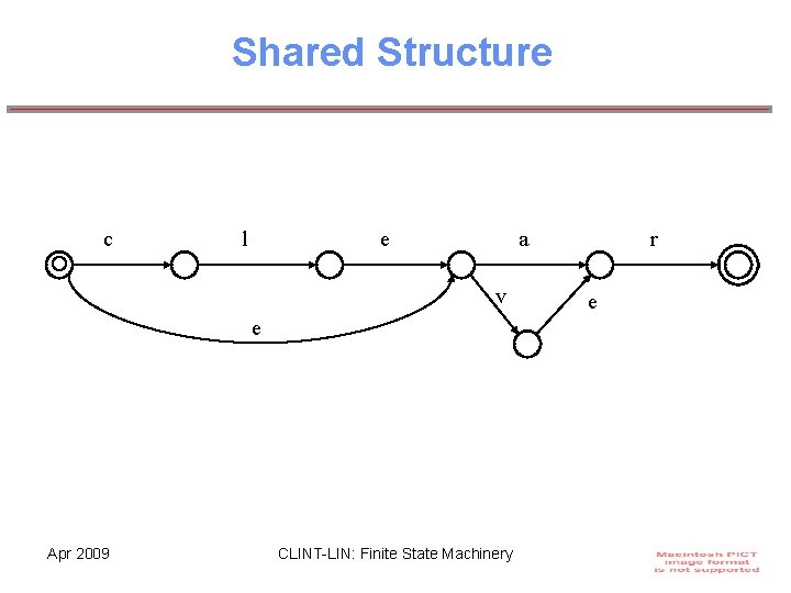 Shared Structure c l e a v e Apr 2009 CLINT-LIN: Finite State Machinery
