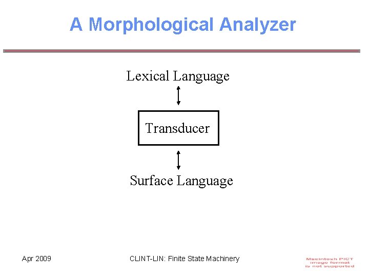 A Morphological Analyzer Lexical Language Transducer Surface Language Apr 2009 CLINT-LIN: Finite State Machinery