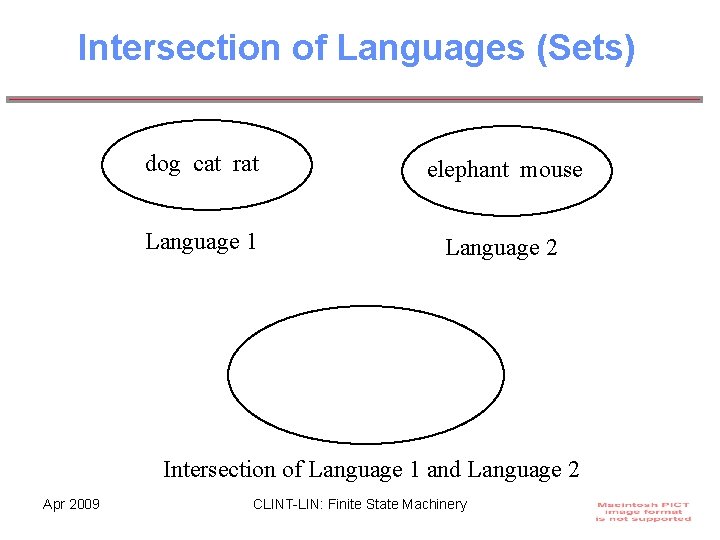 Intersection of Languages (Sets) dog cat rat elephant mouse Language 1 Language 2 Intersection