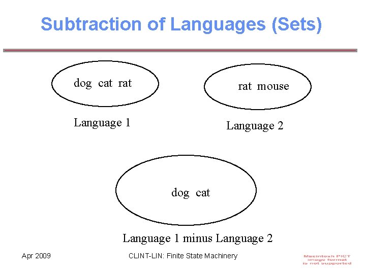 Subtraction of Languages (Sets) dog cat rat mouse Language 1 Language 2 dog cat