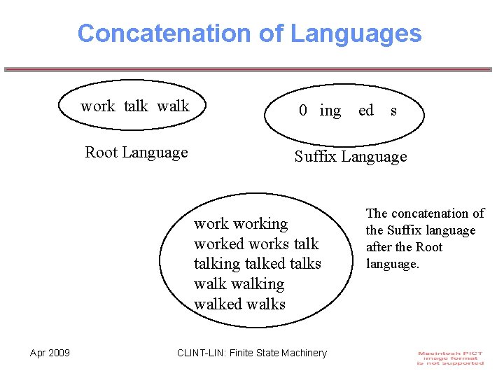 Concatenation of Languages work talk walk 0 ing Root Language Suffix Language working worked