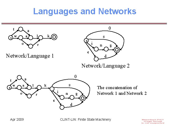 Languages and Networks t 0 a s w a l o s k s