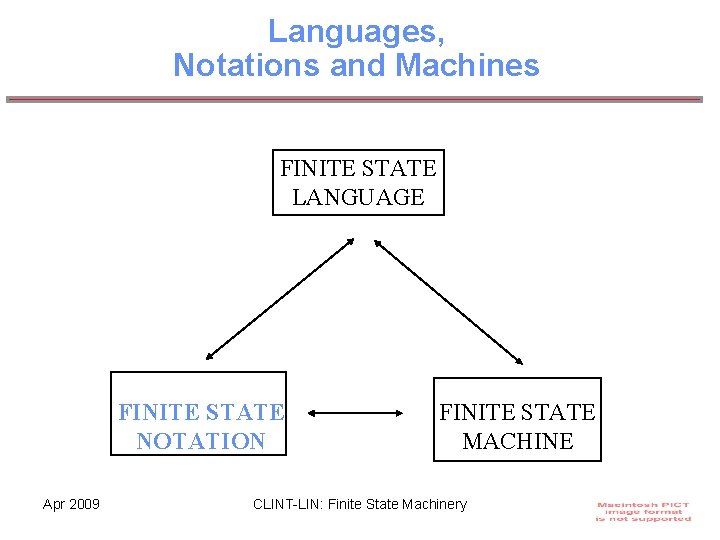 Languages, Notations and Machines FINITE STATE LANGUAGE FINITE STATE NOTATION Apr 2009 FINITE STATE