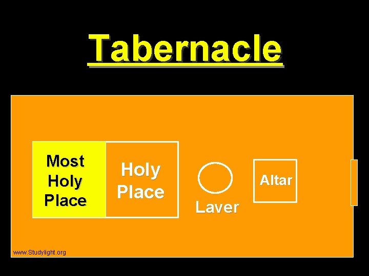 Tabernacle Schematics 1 Most Holy Place www. Studylight. org Holy Place Altar Laver Courtyard