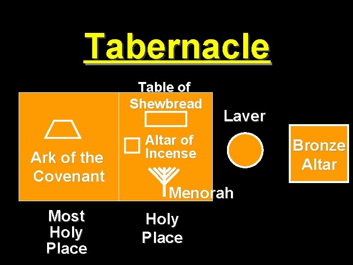 Tabernacle Schematics 3 Tabernacle Table of Shewbread Ark of the Covenant Most Holy Place