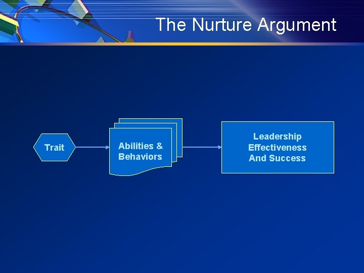 The Nurture Argument Trait Abilities & Behaviors Leadership Effectiveness And Success 