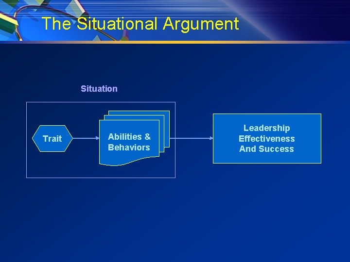 The Situational Argument Situation Trait Abilities & Behaviors Leadership Effectiveness And Success 