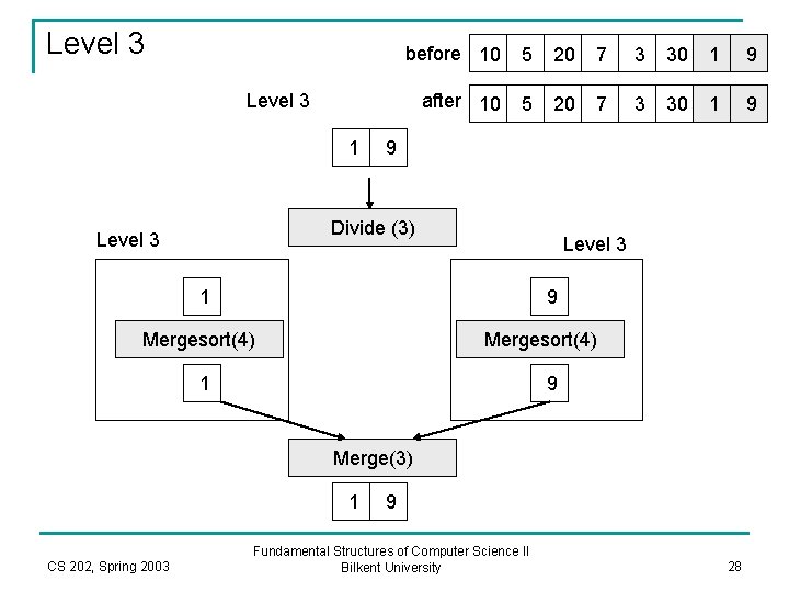 Sorting 2 CS 202 Fundamental Structures of Computer