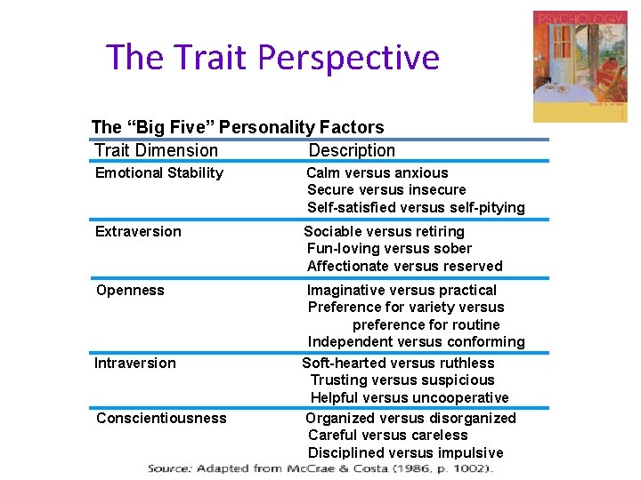 The Trait Perspective The “Big Five” Personality Factors Trait Dimension Description Emotional Stability Calm