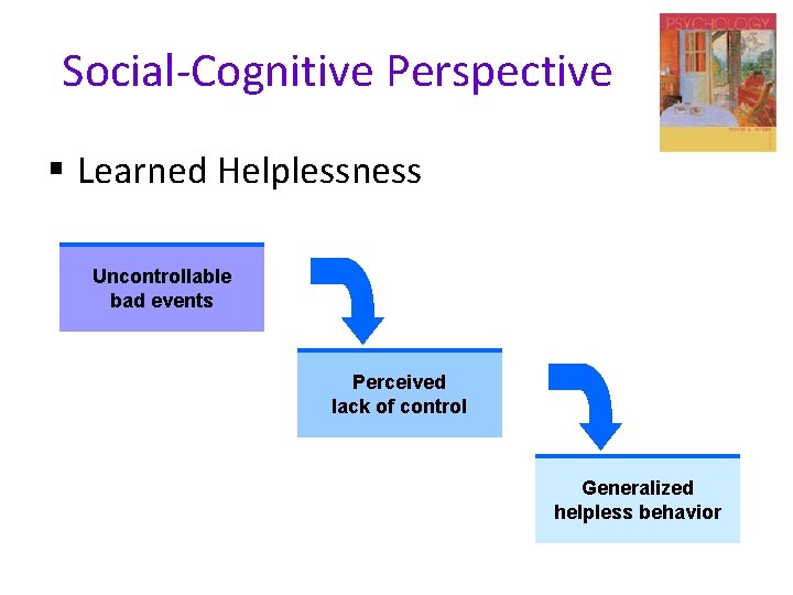 Social-Cognitive Perspective § Learned Helplessness Uncontrollable bad events Perceived lack of control Generalized helpless