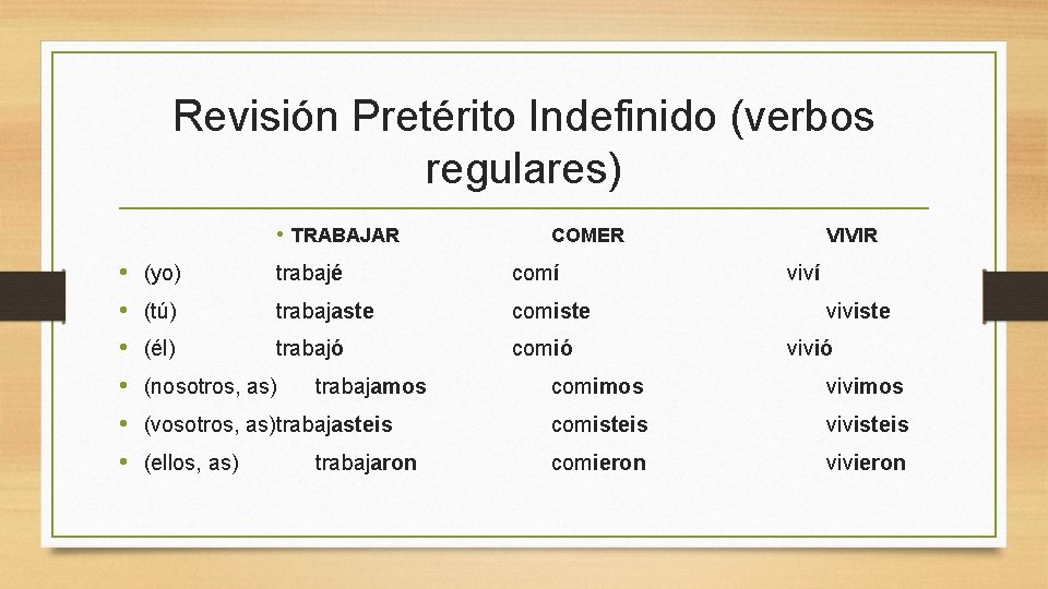 Revisión Pretérito Indefinido (verbos regulares) • TRABAJAR • • • COMER (yo) trabajé comí