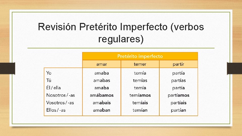 Revisión Pretérito Imperfecto (verbos regulares) 