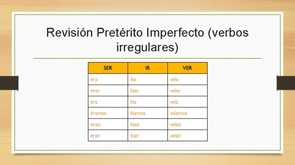 Revisión Pretérito Imperfecto (verbos irregulares) 