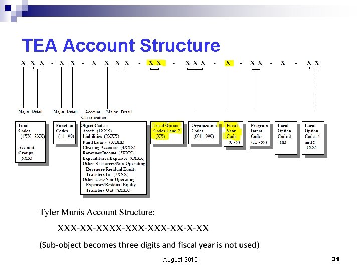 TEA Account Structure August 2015 31 