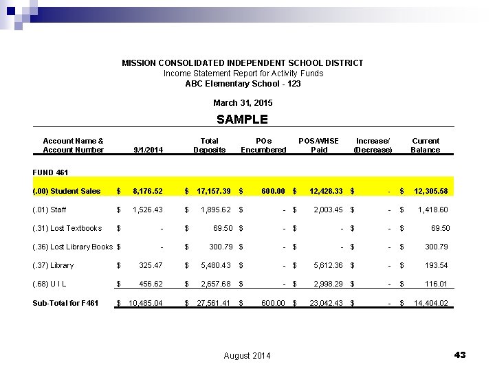 MISSION CONSOLIDATED INDEPENDENT SCHOOL DISTRICT Income Statement Report for Activity Funds ABC Elementary School