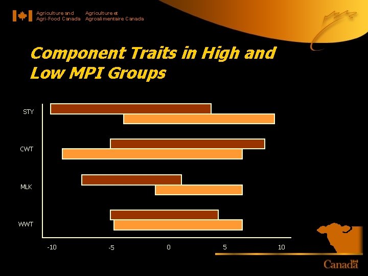 Agriculture and Agriculture et Agri-Food Canada Agroalimentaire Canada Component Traits in High and Low