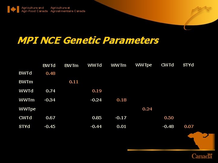 Agriculture and Agriculture et Agri-Food Canada Agroalimentaire Canada MPI NCE Genetic Parameters BWTd BWTm