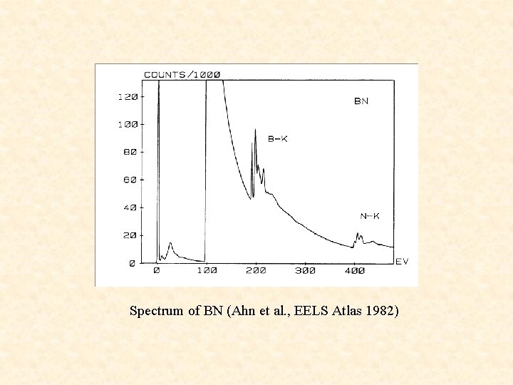 Spectrum of BN (Ahn et al. , EELS Atlas 1982) 