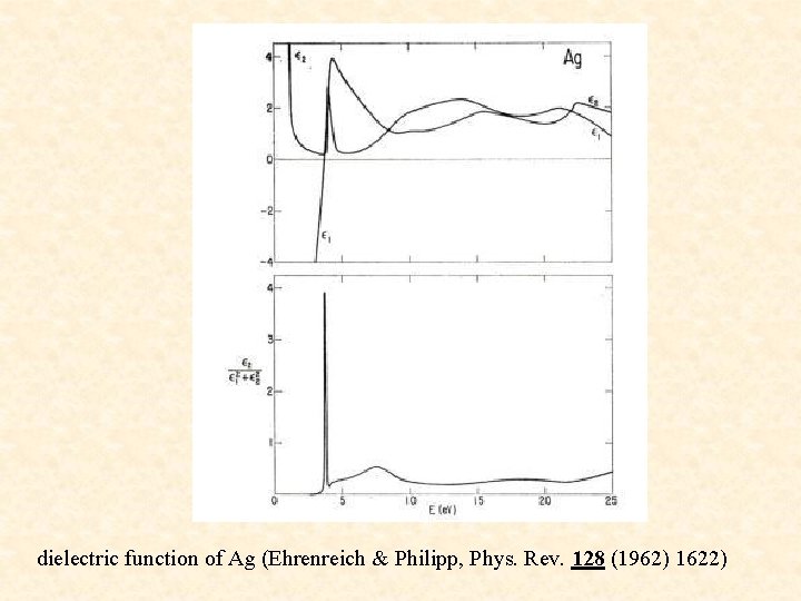 dielectric function of Ag (Ehrenreich & Philipp, Phys. Rev. 128 (1962) 1622) 