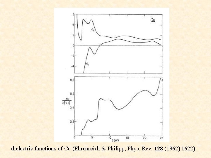 dielectric functions of Cu (Ehrenreich & Philipp, Phys. Rev. 128 (1962) 1622) 