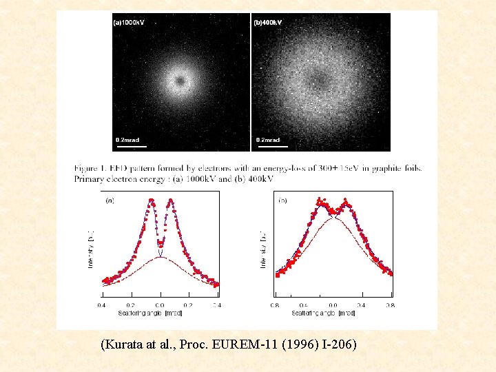 (Kurata at al. , Proc. EUREM-11 (1996) I-206) 